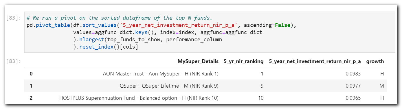 Net Investment Returns Cleaned up and ready for use in a Heatmap