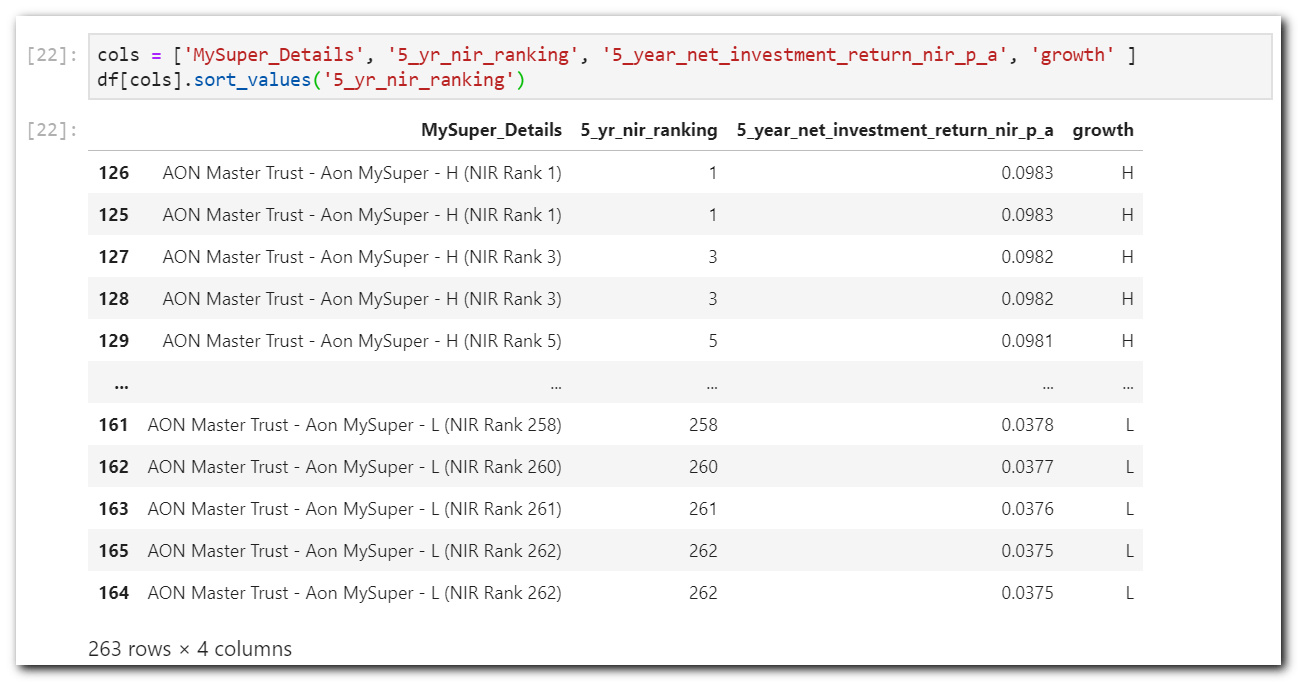 Net Investment Returns Sorting - Only 1 Fund across the board!