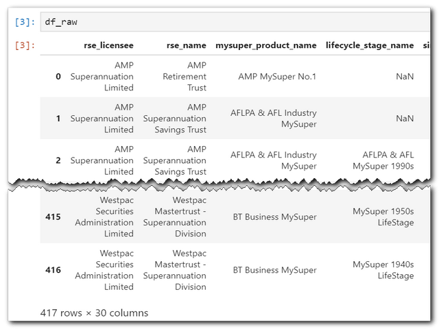 Read in of the APRA CSV - Looking good
