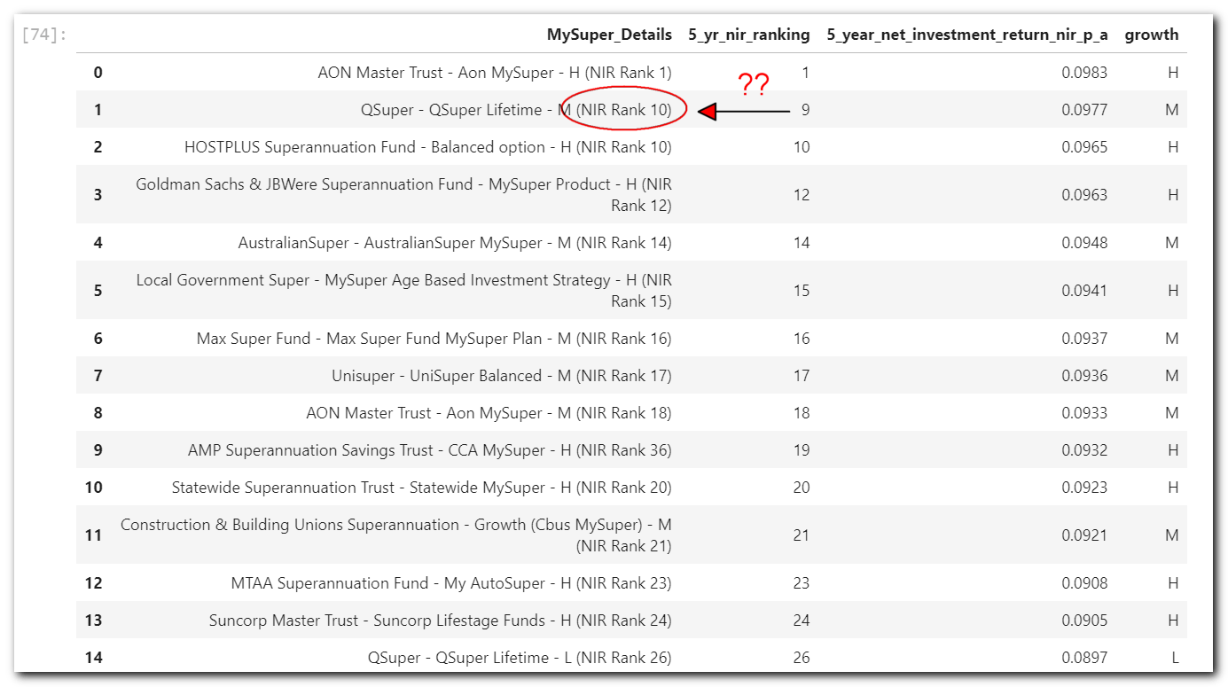 apra_df_top_performers