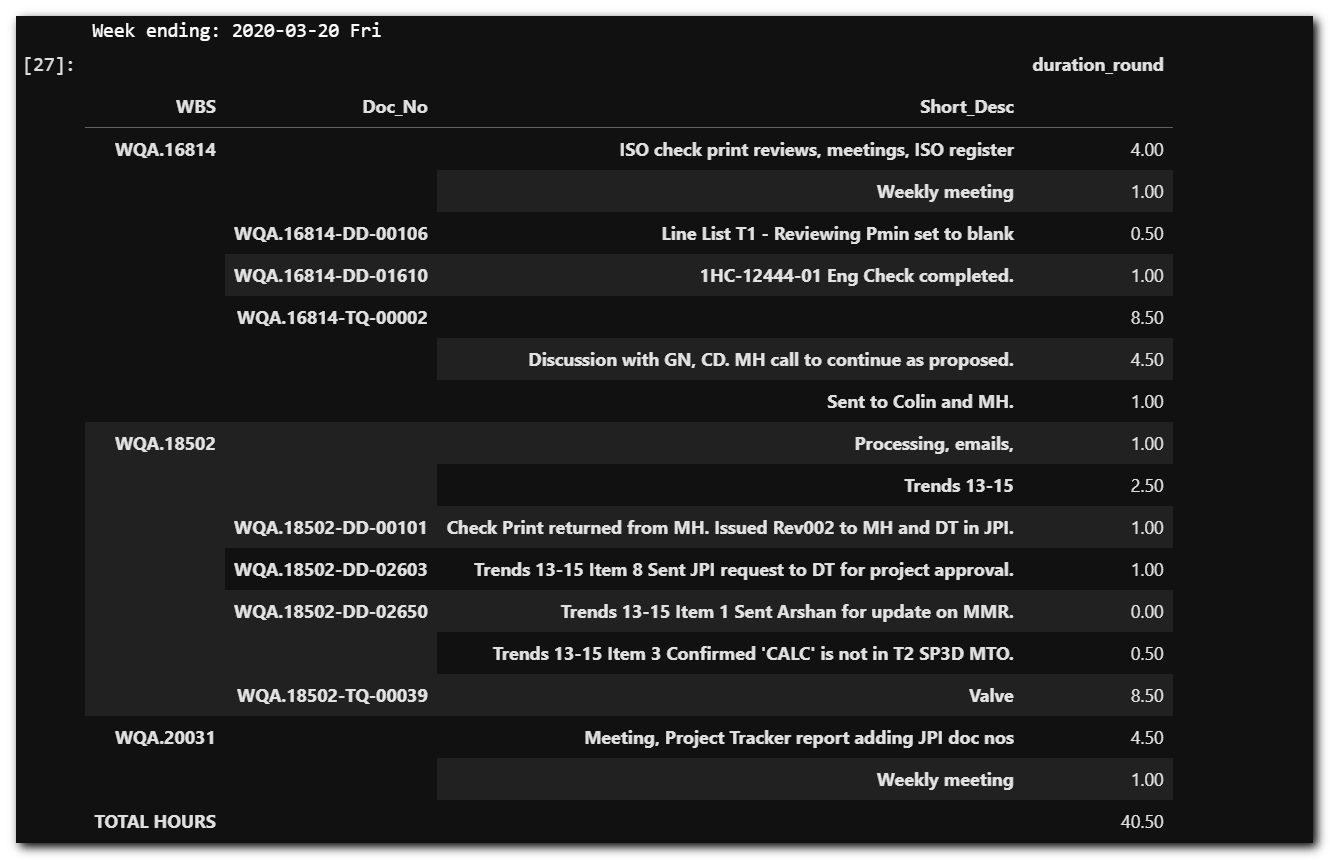Dataframe weekly filtered on activities performed